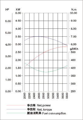 LC1P65FE curve graph