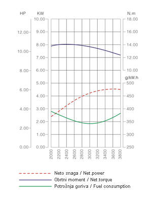 LC1P75F curve graph